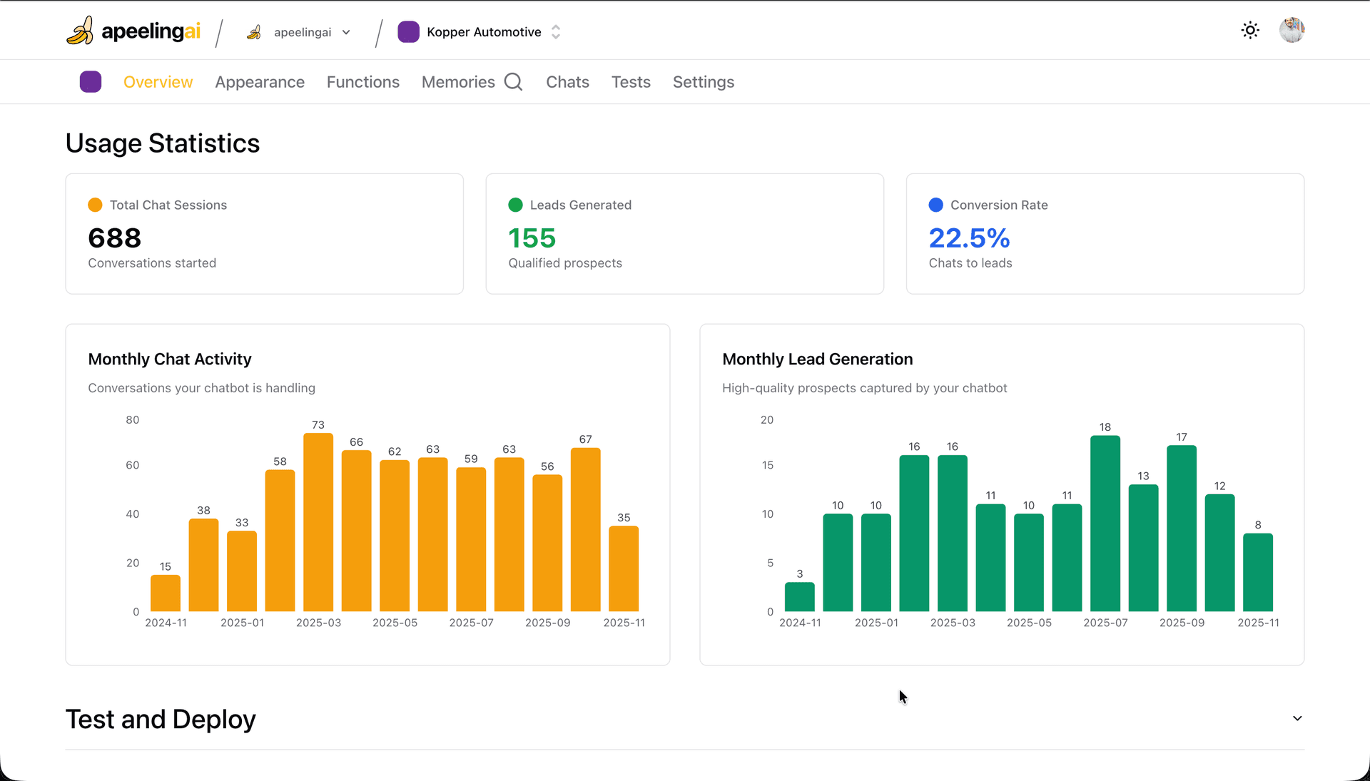 Mobibot analytics dashboard met leads, chats en conversies per maand